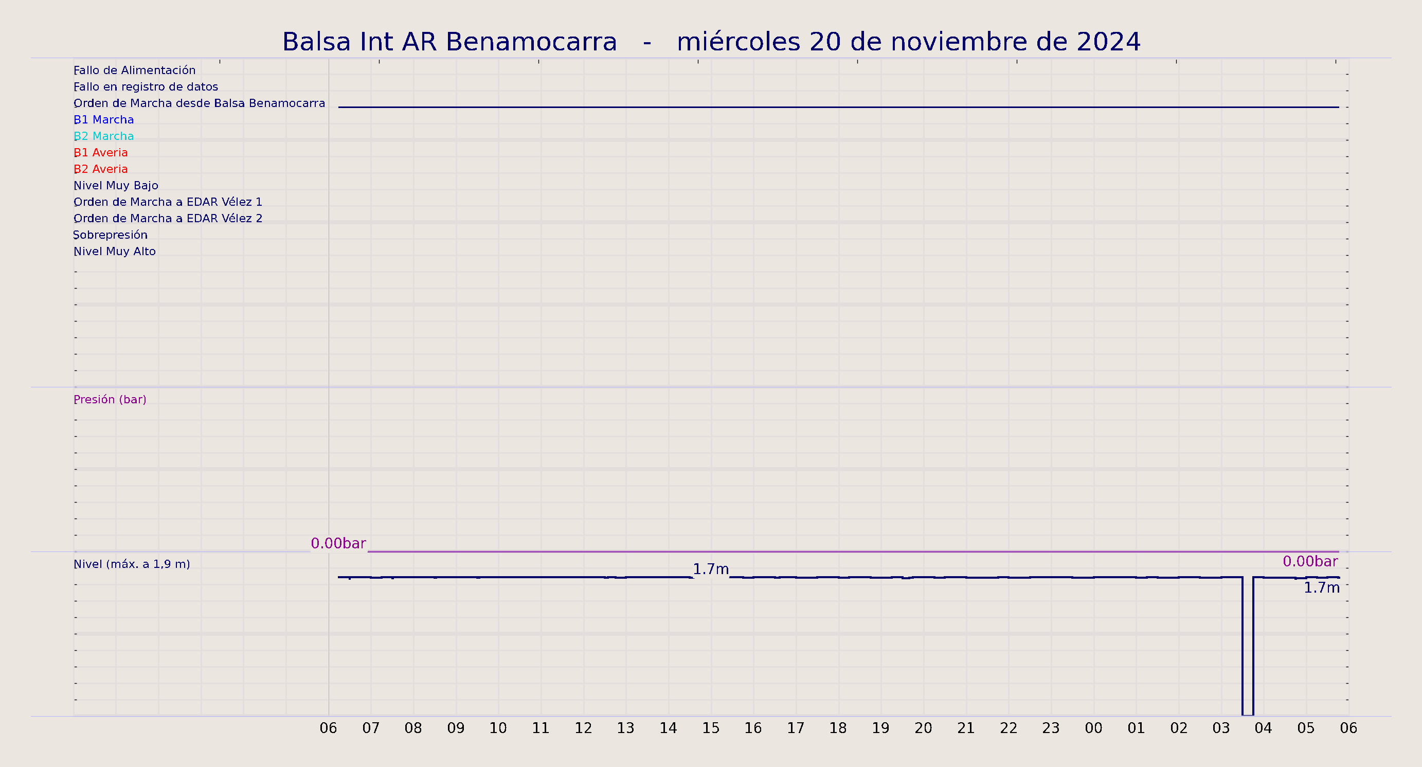 ../../imagenes/vid/2024/Balsa Int AR Benamocarra/2024-11-20 Balsa Int AR Benamocarra.png